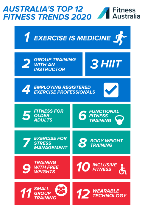Top 12 Fitness Trends 2020